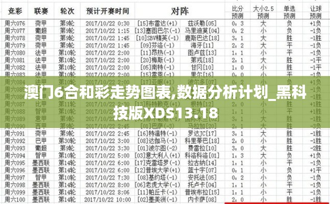 澳门6合和彩走势图表,数据分析计划_黑科技版XDS13.18