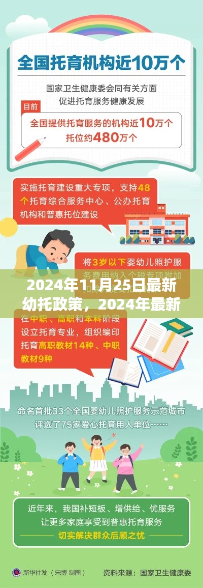 2024年最新幼托政策解析与前瞻