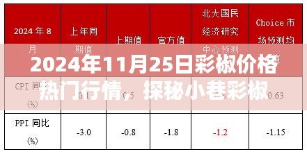 揭秘彩椒行情，2024年11月25日彩椒价格深度解析与探秘