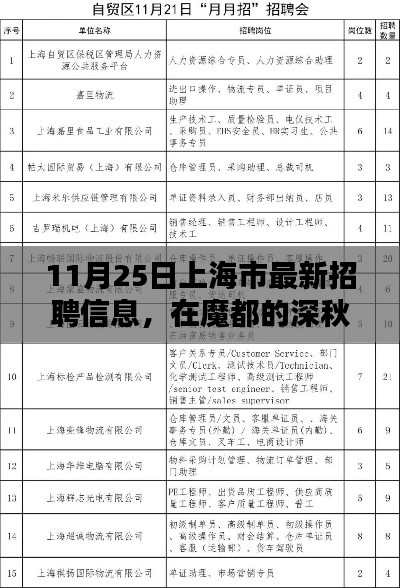 魔都深秋工作邀约，上海市最新招聘信息，友情岁月中的温暖工作机会