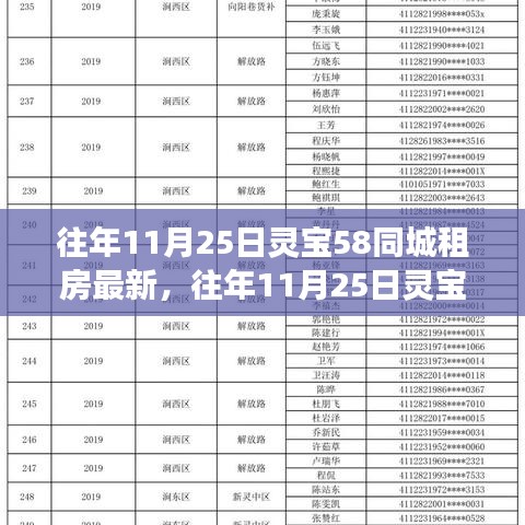 往年11月25日灵宝租房市场深度解析，最新房源动态与趋势展望