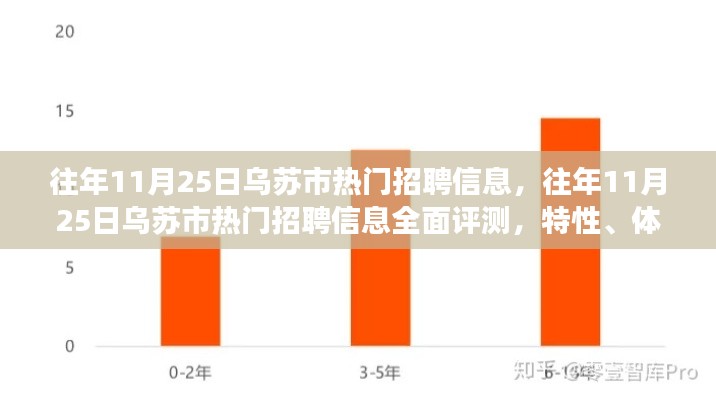 往年乌苏市热门招聘信息解析，特性、体验、竞争分析与用户洞察