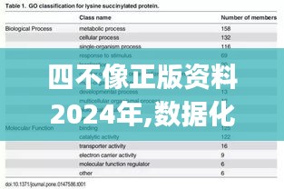 四不像正版资料2024年,数据化决策分析_后台版YWS7.42