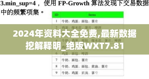 2024年资料大全免费,最新数据挖解释明_绝版WXT7.81