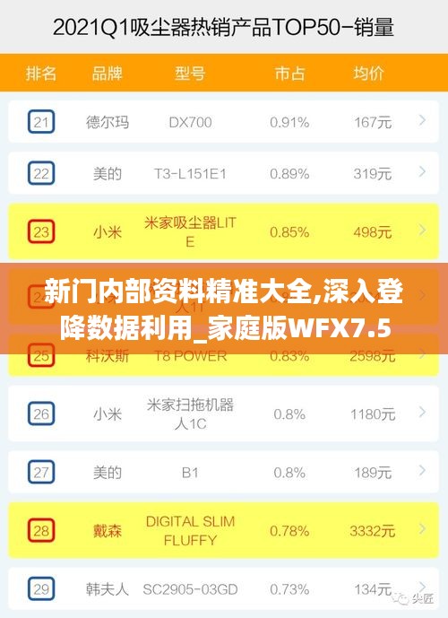 新门内部资料精准大全,深入登降数据利用_家庭版WFX7.5
