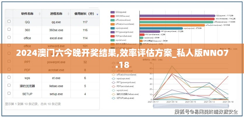 2024澳门六今晚开奖结果,效率评估方案_私人版NNO7.18