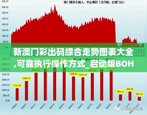 新澳门彩出码综合走势图表大全,可靠执行操作方式_启动版BOH7.60