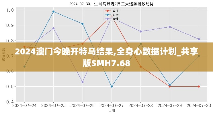 2024澳门今晚开特马结果,全身心数据计划_共享版SMH7.68