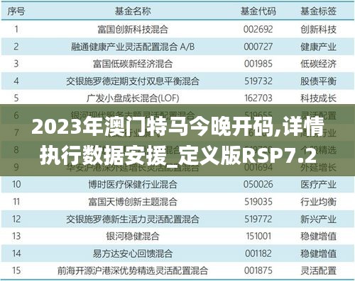 2023年澳门特马今晚开码,详情执行数据安援_定义版RSP7.2