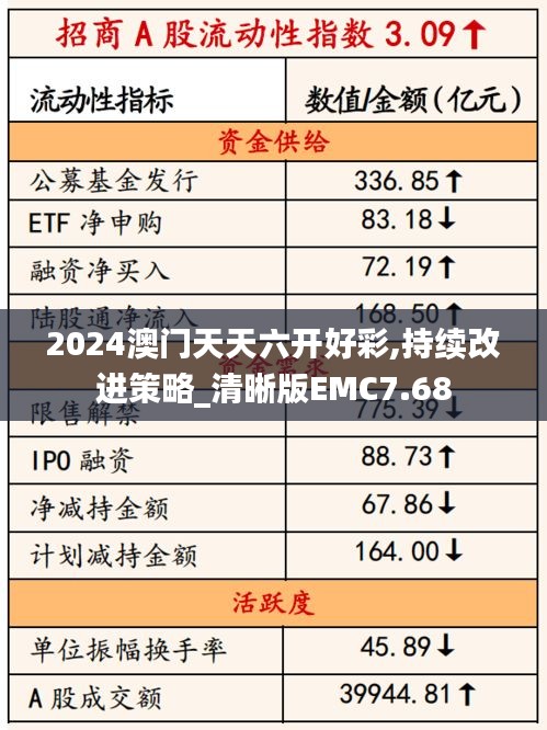 2024澳门天天六开好彩,持续改进策略_清晰版EMC7.68