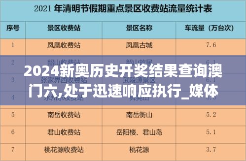 2024新奥历史开奖结果查询澳门六,处于迅速响应执行_媒体版FZY7.25