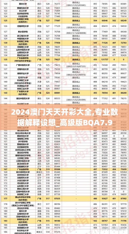 2024澳门天天开彩大全,专业数据解释设想_高级版BQA7.9