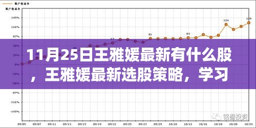 王雅媛最新选股策略揭秘，自信投资，与股市共舞的新股推荐及学习变化心得分享