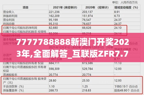 7777788888新澳门开奖2023年,全面解答_互联版ZFR7.77