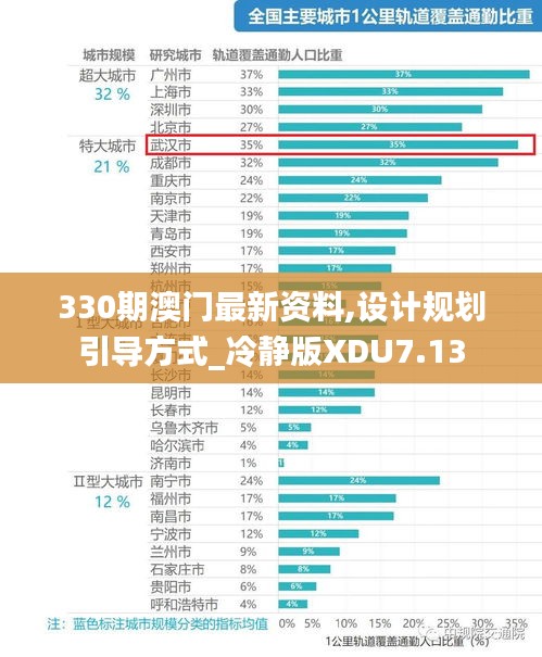 330期澳门最新资料,设计规划引导方式_冷静版XDU7.13