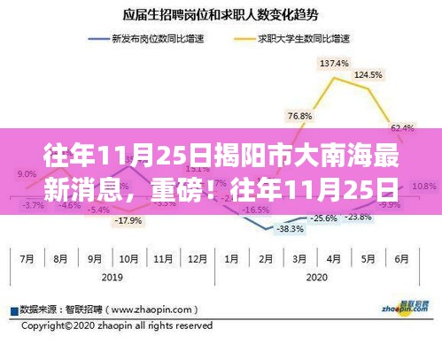 往年11月25日揭阳市大南海最新消息揭秘重磅新闻！