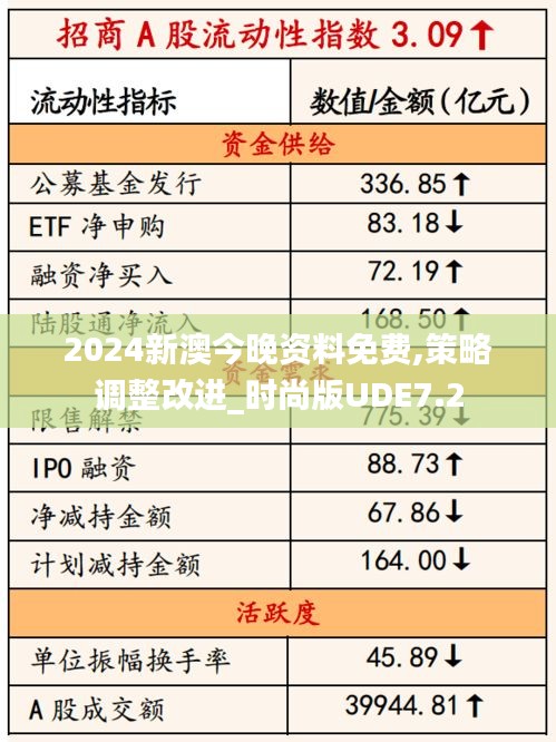 2024新澳今晚资料免费,策略调整改进_时尚版UDE7.2