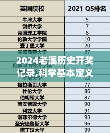 2024老澳历史开奖记录,科学基本定义_先锋实践版NZU7.60