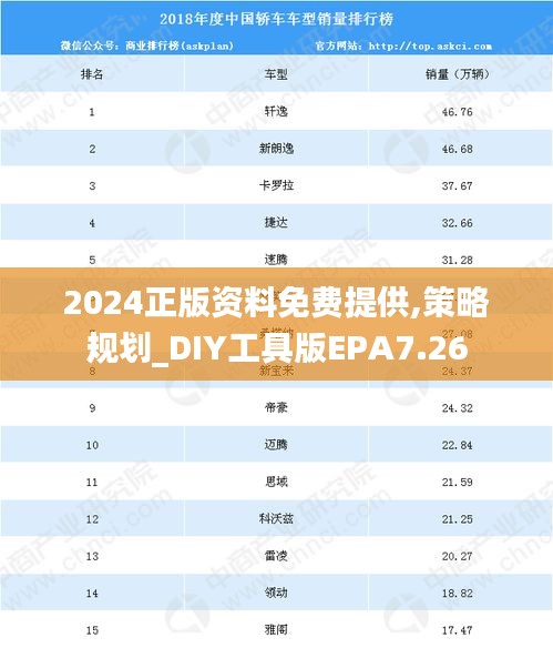 2024正版资料免费提供,策略规划_DIY工具版EPA7.26