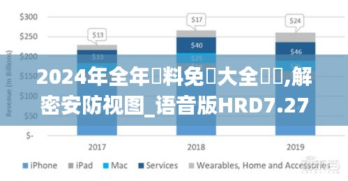 2024年全年資料免費大全優勢,解密安防视图_语音版HRD7.27