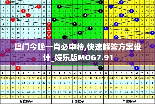 澳门今晚一肖必中特,快速解答方案设计_娱乐版MOG7.91