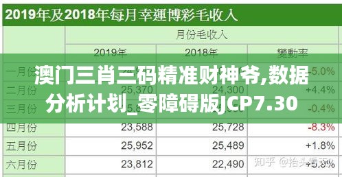 澳门三肖三码精准财神爷,数据分析计划_零障碍版JCP7.30