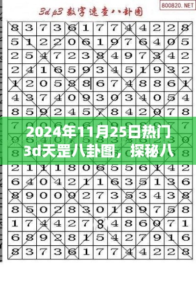 探秘八卦秘境，心灵之旅启程，揭秘热门3D天罡八卦图（日期，XXXX年XX月XX日）