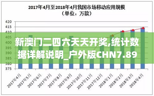 新澳门二四六天天开奖,统计数据详解说明_户外版CHN7.89