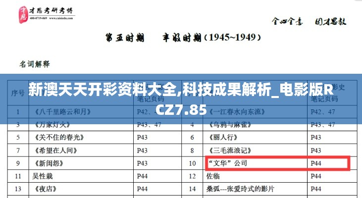 新澳天天开彩资料大全,科技成果解析_电影版RCZ7.85