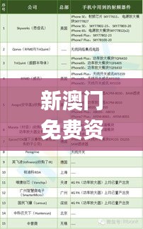 新澳门免费资料精选的优点,快速解决方式指南_可靠性版UUX7.16