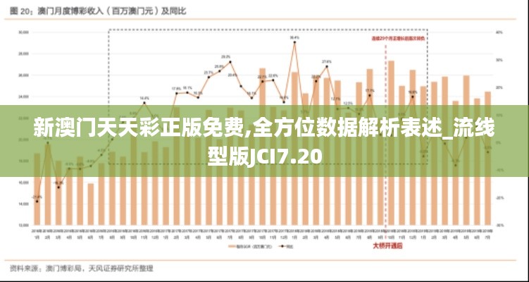 新澳门天天彩正版免费,全方位数据解析表述_流线型版JCI7.20