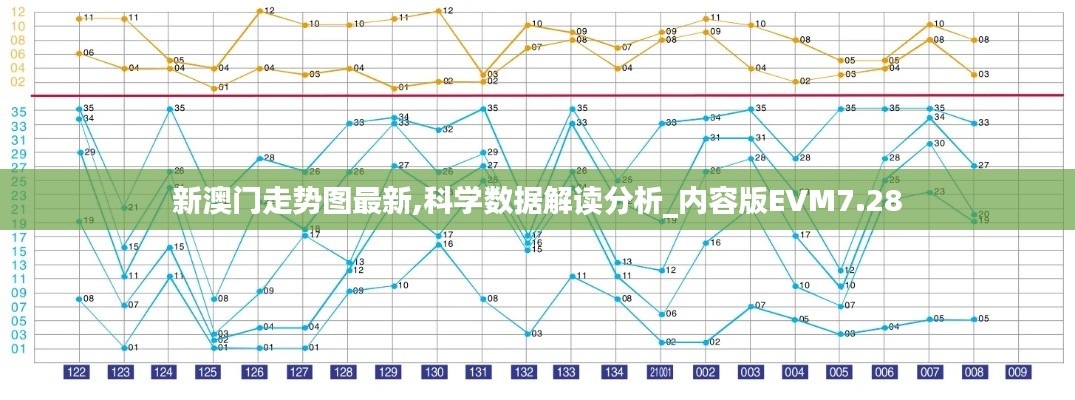 新澳门走势图最新,科学数据解读分析_内容版EVM7.28