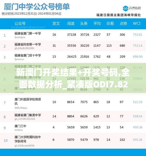 新澳门开奖结果+开奖号码,全面数据分析_紧凑版ODI7.82