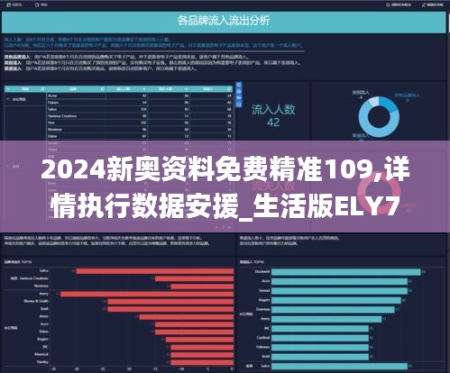 2024新奥资料免费精准109,详情执行数据安援_生活版ELY7.53