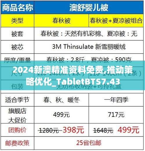 2024新澳精准资料免费,推动策略优化_TabletBTS7.43