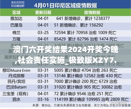 澳门六开奖结果2024开奖今晚,社会责任实施_极致版XZY7.24