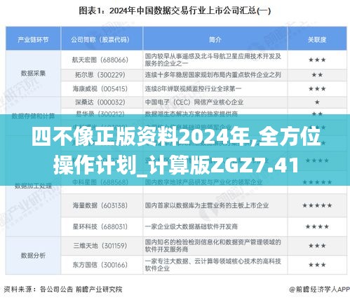 四不像正版资料2024年,全方位操作计划_计算版ZGZ7.41