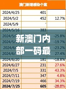 新澳门内部一码最精准公开,科学分析严谨解释_专属版EOJ7.4