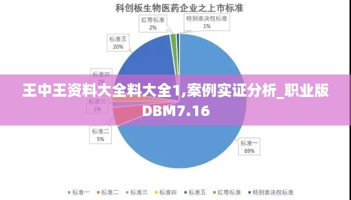 王中王资料大全料大全1,案例实证分析_职业版DBM7.16