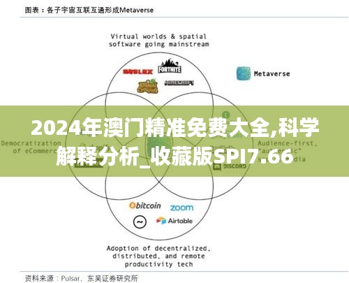 2024年澳门精准免费大全,科学解释分析_收藏版SPI7.66