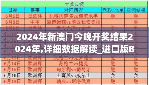 2024年新澳门今晚开奖结果2024年,详细数据解读_进口版BXJ7.48