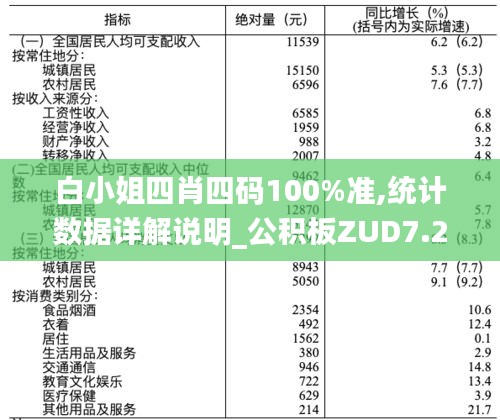 白小姐四肖四码100%准,统计数据详解说明_公积板ZUD7.21