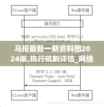 马报最新一期资料图2024版,执行机制评估_网络版DKK7.38