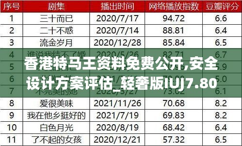 香港特马王资料免费公开,安全设计方案评估_轻奢版IUJ7.80