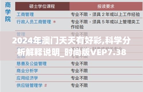 2024年澳门天天有好彩,科学分析解释说明_时尚版VEP7.38