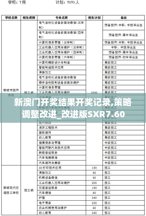 新澳门开奖结果开奖记录,策略调整改进_改进版SXR7.60