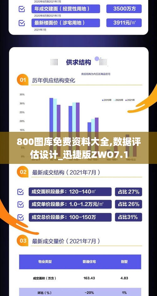 800图库免费资料大全,数据评估设计_迅捷版ZWO7.1