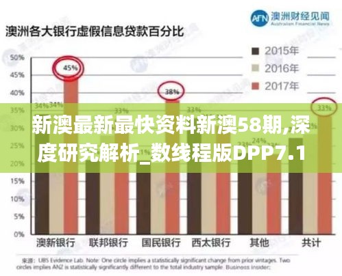 新澳最新最快资料新澳58期,深度研究解析_数线程版DPP7.17