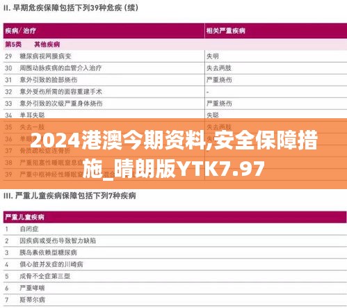 2024港澳今期资料,安全保障措施_晴朗版YTK7.97