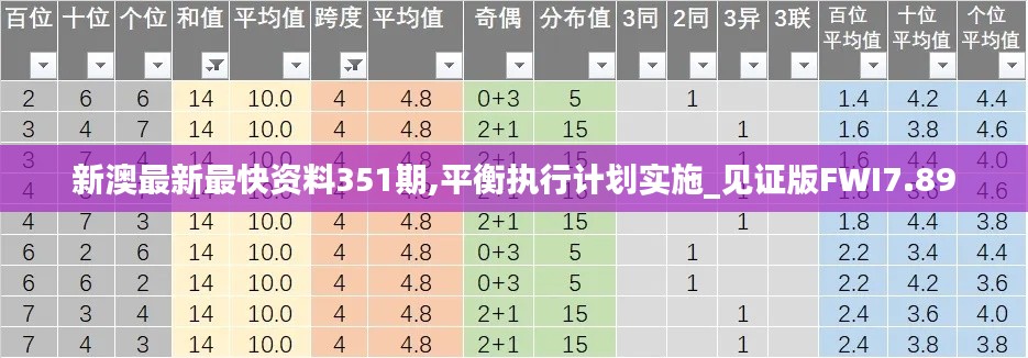 新澳最新最快资料351期,平衡执行计划实施_见证版FWI7.89